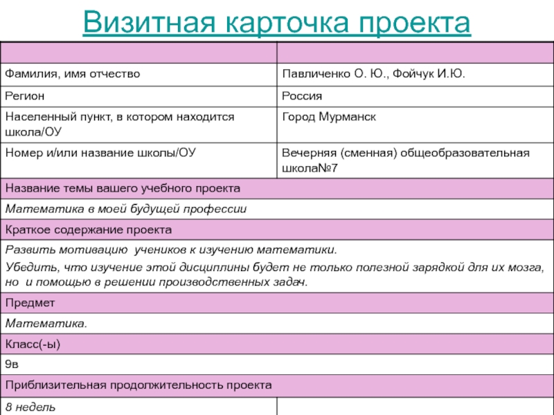 Проект банковские карты 9 класс