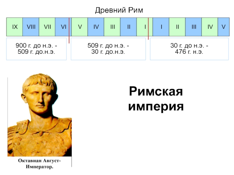 509 до н э. Правители римской Республики. Римская Республика 509 г до н.э. 509 Г до н э в древнем Риме это. 900 Г до н.э.