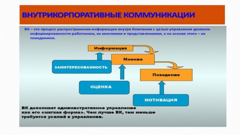 Представление мнения. «Управление смыслами — через коммуникации»..