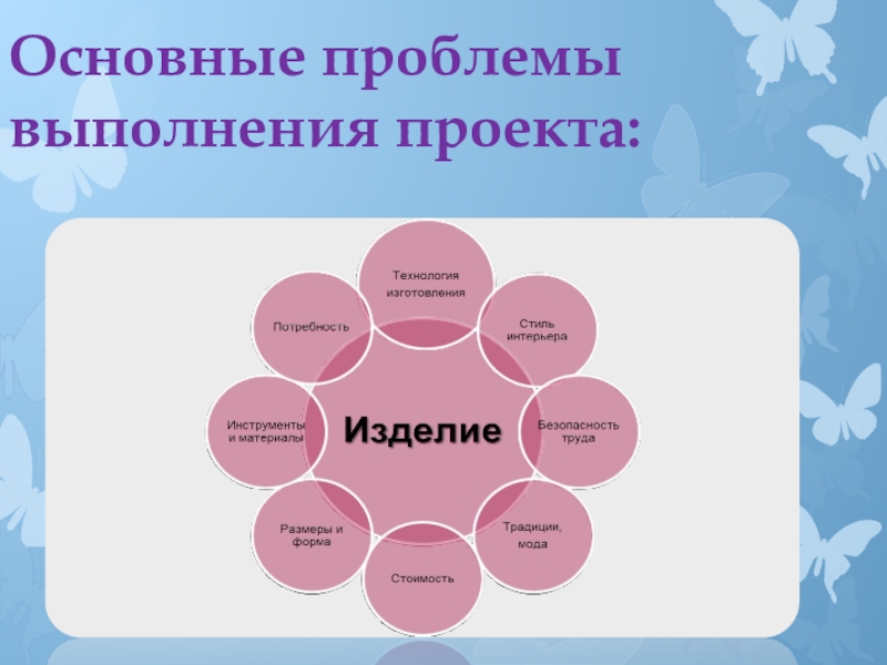 Как написать проблему в проекте по технологии