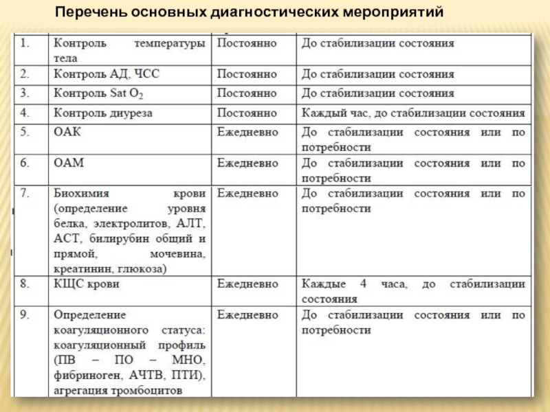 Основная диагностика. Диагностика мероприятия. Лист диагностических мероприятий. Основные диагностические мероприятия. Виды диагностических мероприятий.