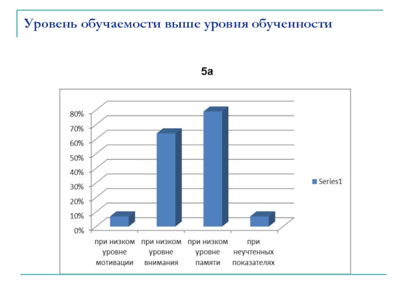 Выполнения уровень обученности. Уровни обученности и обучаемости. Уровень обученности и обучаемости учащихся. Уровень обученности.