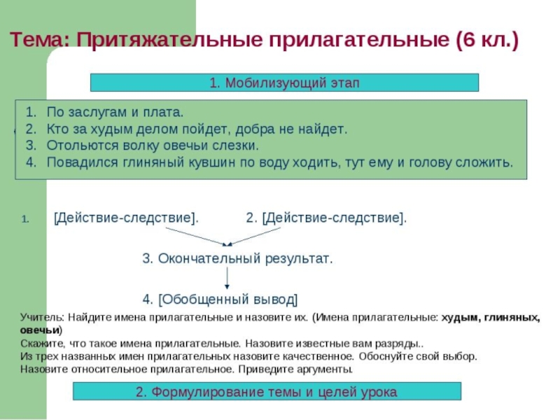 Презентация Презентация по русскому языку в 6 классе по теме: