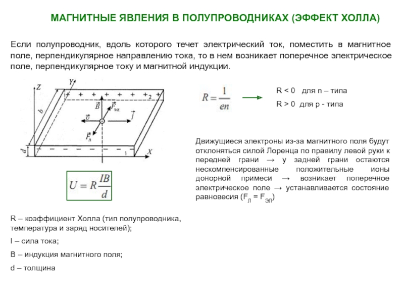 В магнитном поле с индукцией 4. Эффект холла для полупроводников. Эффект холла для полупроводников п типа. Эффект холла в полупроводниках кратко. Эффект холла в металлах и полупроводниках.