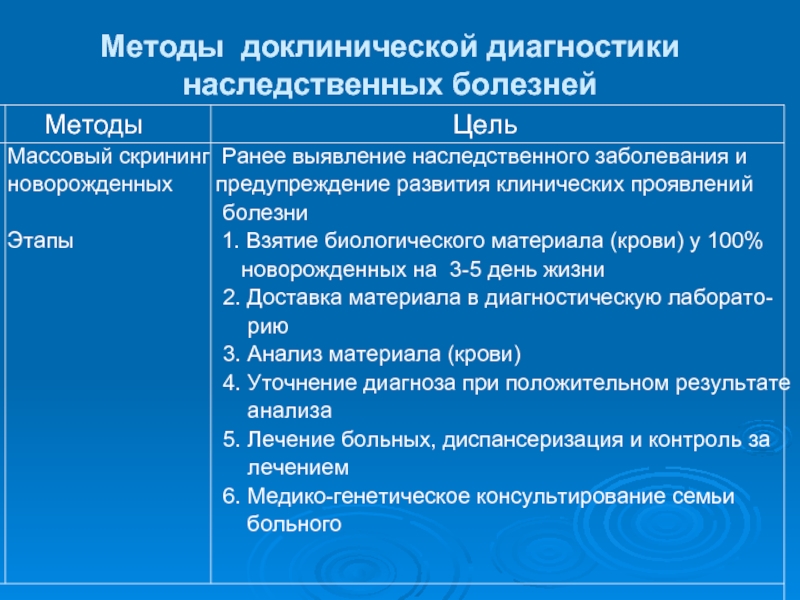 Методы диагностики болезней. Массовые методы выявления наследственных заболеваний. Массовые скринирующие методы выявления наследственных заболеваний. Методы доклинической диагностики наследственных болезней.. Методы массового скрининга наследственных заболеваний.