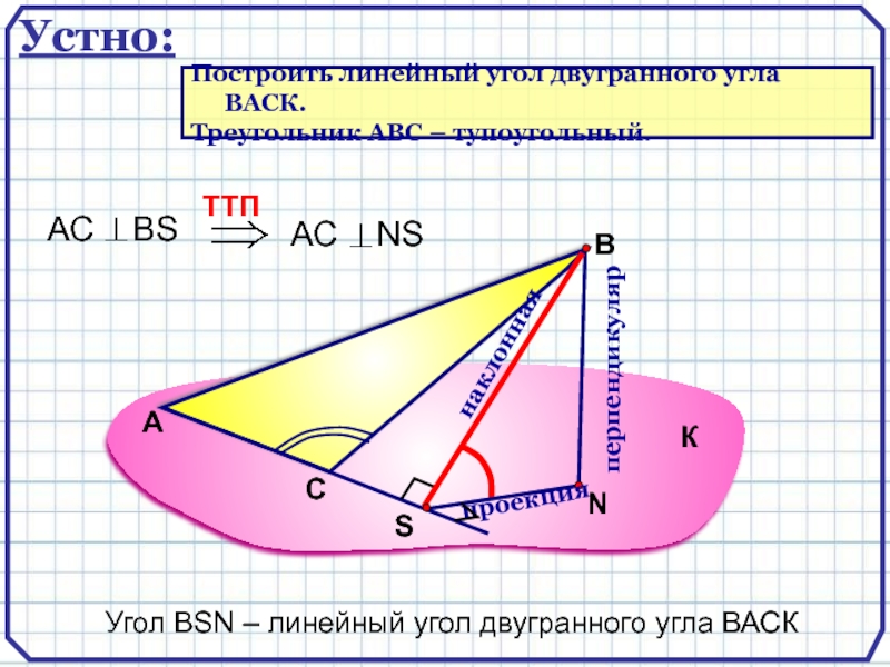 АВперпендикулярнаклоннаяпроекцияУгол ВSN – линейный угол двугранного угла ВАСККСУстно:Построить линейный угол двугранного угла ВАСК.Треугольник АВС – тупоугольный.