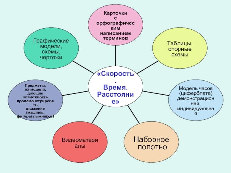 Средства обучения математике в начальной школе презентация