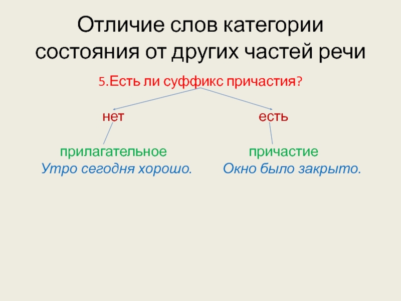 Чем отличаются слова