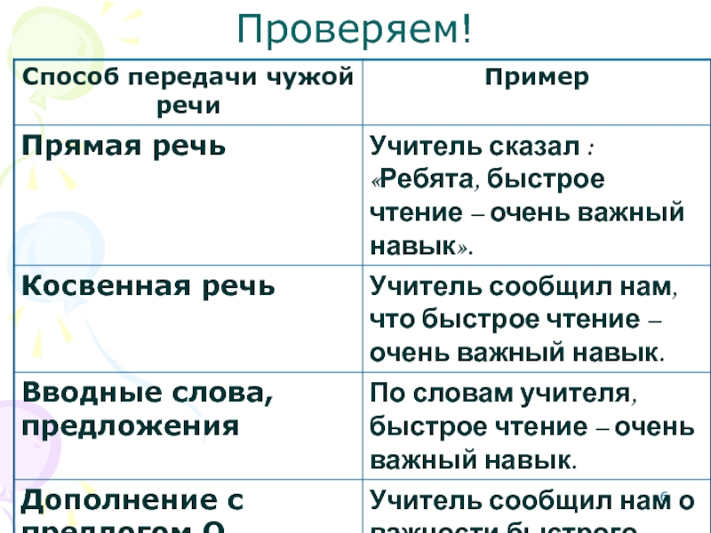 Способы передачи чужой речи в русском языке 8 класс презентация