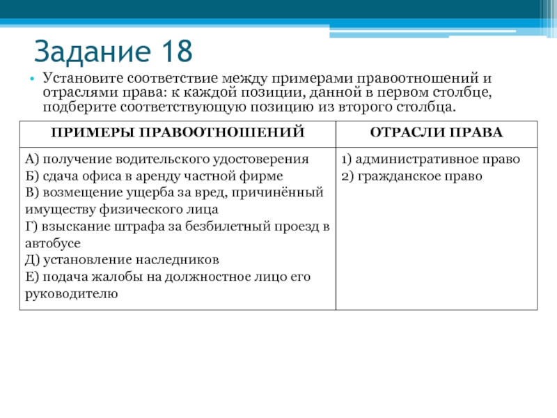 Сложный план по обществознанию гражданские правоотношения