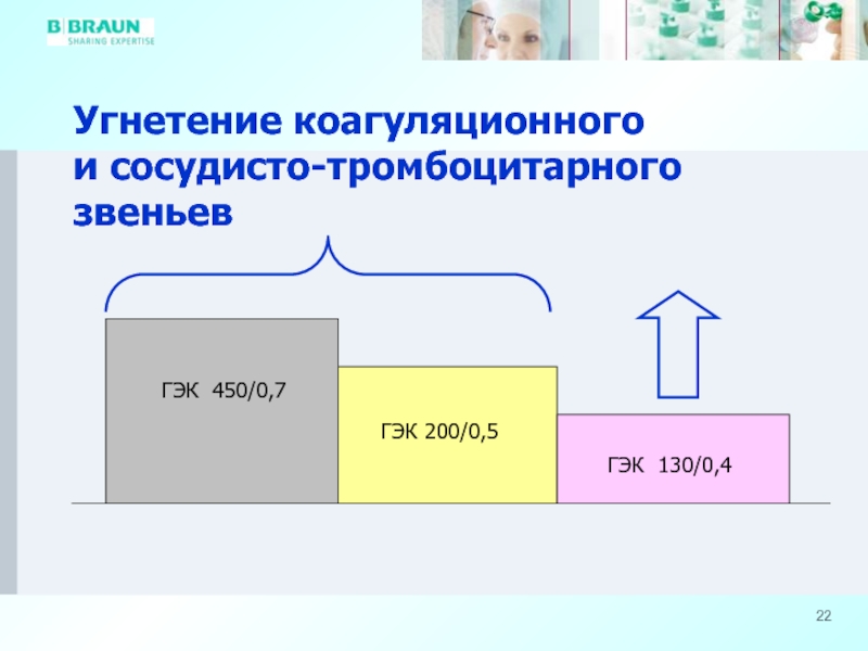 Основа угнетения. ГЭК 200. ГЭК 450/0.7 молекулярный вес.