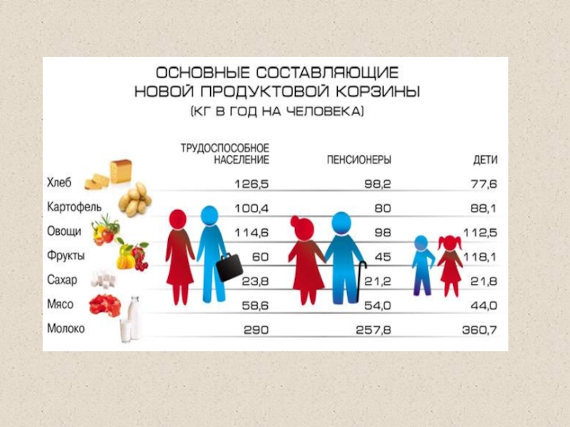 Семья получает свои доходы. На 2021 год бюджет семьи. Бюджет семьи 2021 году расходы. Расходы семьи на новый год. Семейный бюджет актеры и роли.