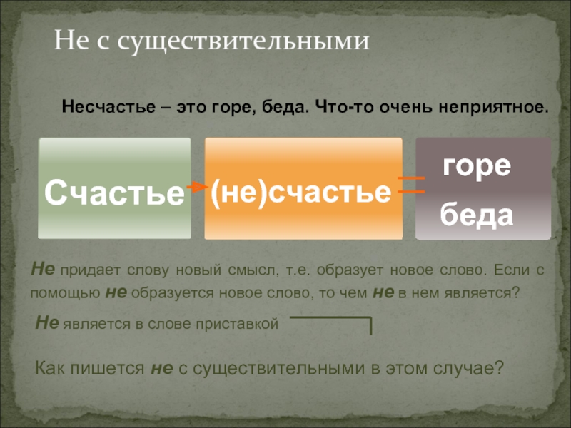 Счастье(не)счастьегоребедаНе является в слове приставкой Не с существительнымиНесчастье – это горе, беда. Что-то очень неприятное.Не придает слову