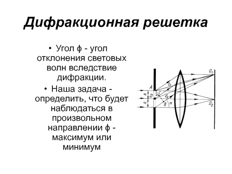 Угол дифракции на рисунке. Угол дифракции. Угол дифракционной решетки. Дифракционная решетка чертеж. Угол отклонения дифракционного максимума.