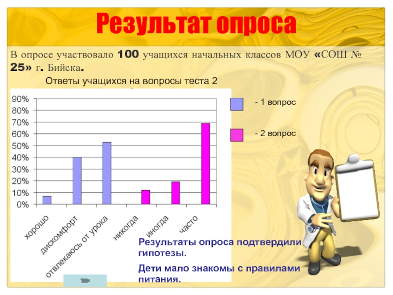 Результат ученика. Опрос учеников начальной школы. График опроса учащихся в начальных классах. В опросе участвовало. Какие ответы учащихся.