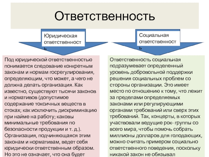 Социальная ответственность бизнеса презентация