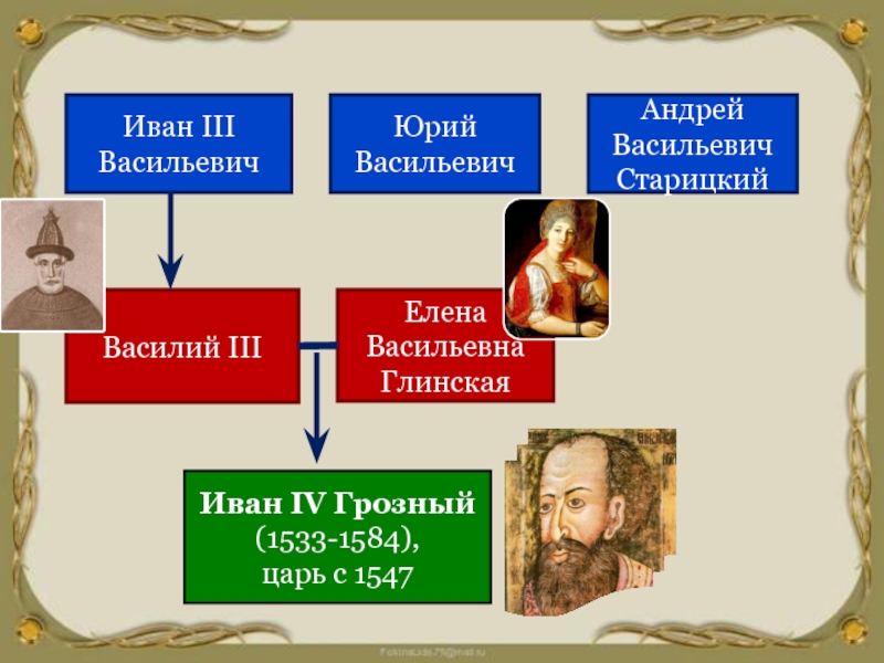 Дети ивана грозного картинки