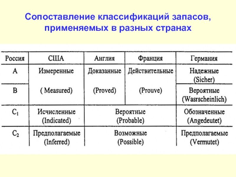 Классификация сравнения