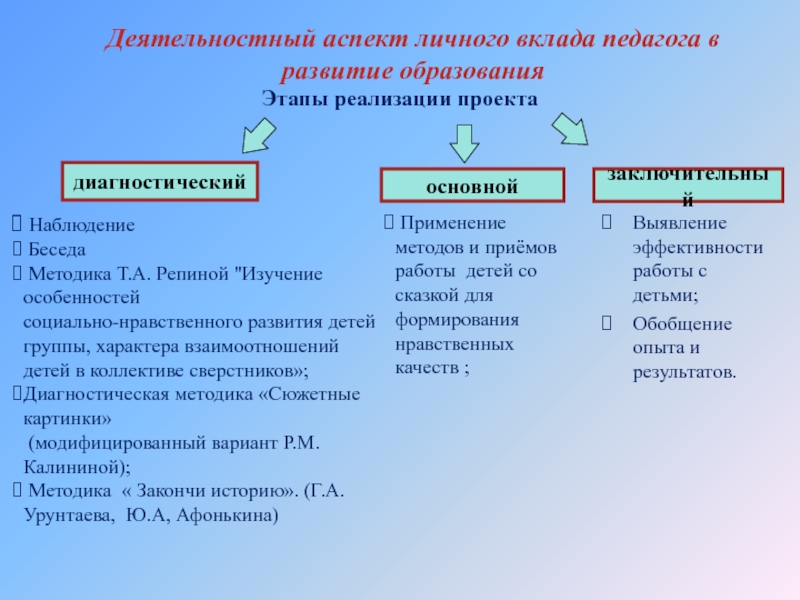 Деятельностный аспект личного вклада в развитие образования