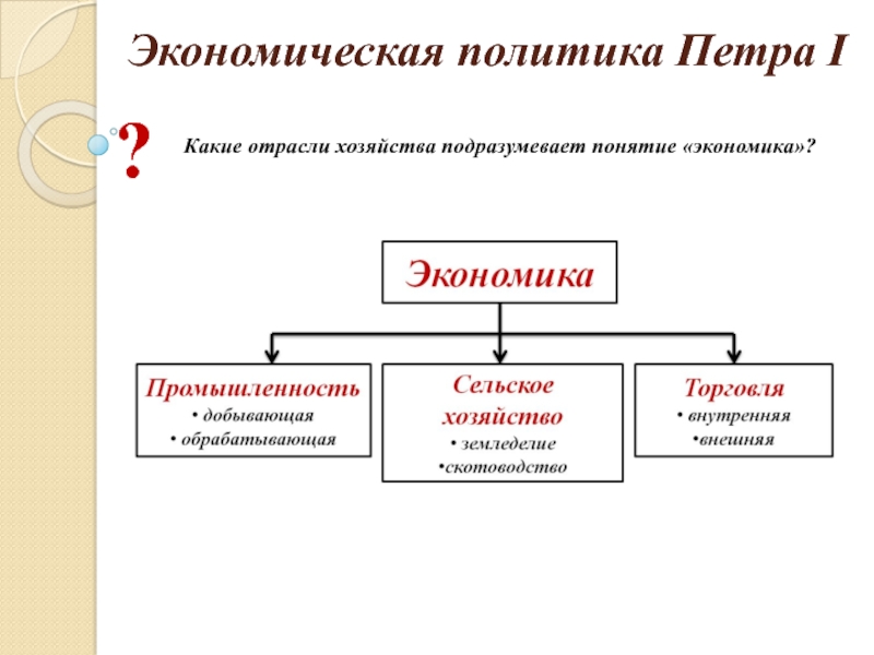 История конспект экономическая политика петра 1