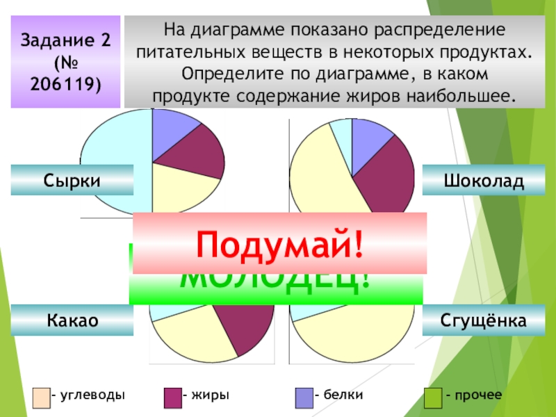 Диаграмма питательных веществ. Диаграмма литература. Распределение питательных веществ в организме. Распределение продуктов в диагремме. На диаграмме для двух веществ.