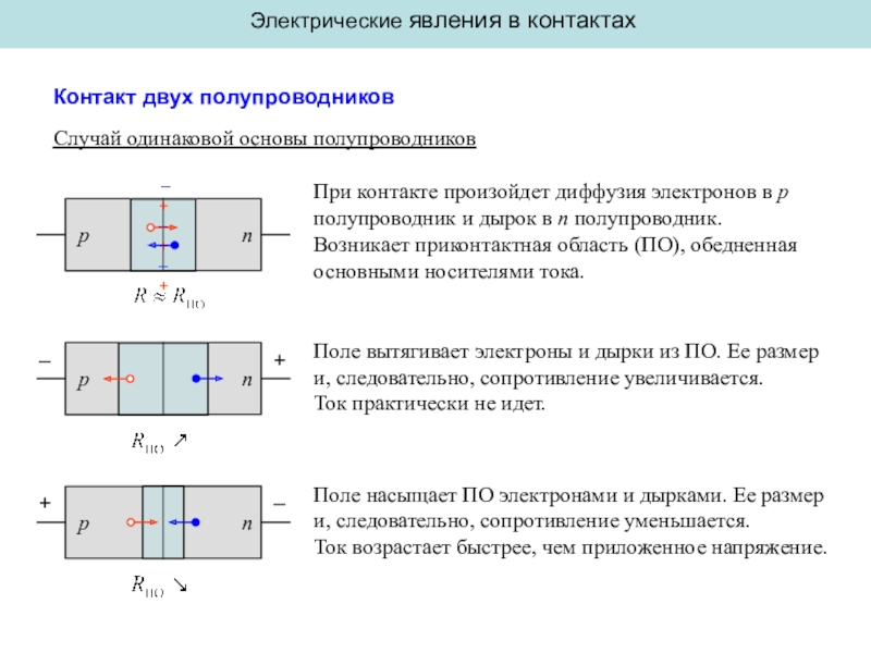 Явление двух. Электрические явления в контактах. Явления на контактах. Явление на контакте полупроводников. Контакт двух полупроводников.