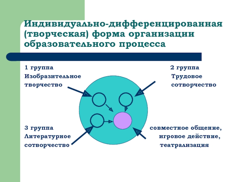 Форма организации образовательного. Интегрированный форма организации образовательного процесса. Формы организации образовательного процесса. Виды организации учебного процесса. Формы организации образоват процесса.