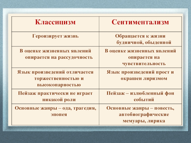 Заполните схему приведите примеры произведений новые жанры в литературе в 17 века