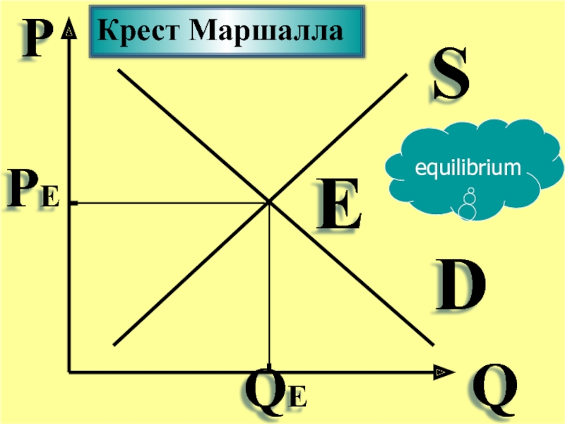 Р q s. Рыночное равновесие крест Маршалла. Альфред Маршалл крест Маршалла. Ножницы Маршалла. Крест ножницы Маршалла.