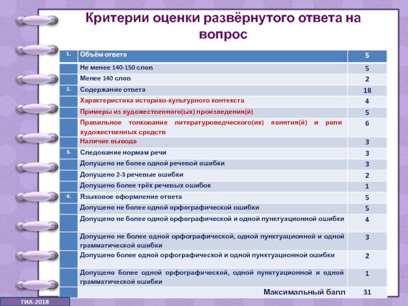 15 вопросов оценка