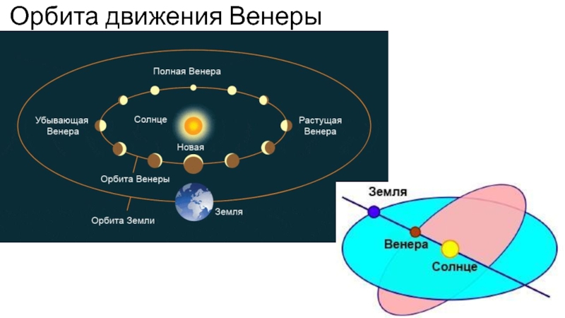 Орбита луны и орбита земли рисунок