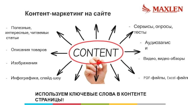 Электронный контент это. Контент маркетинг. Контентный маркетинг. Контент маркетолог. Типы контента в контент маркетинге.