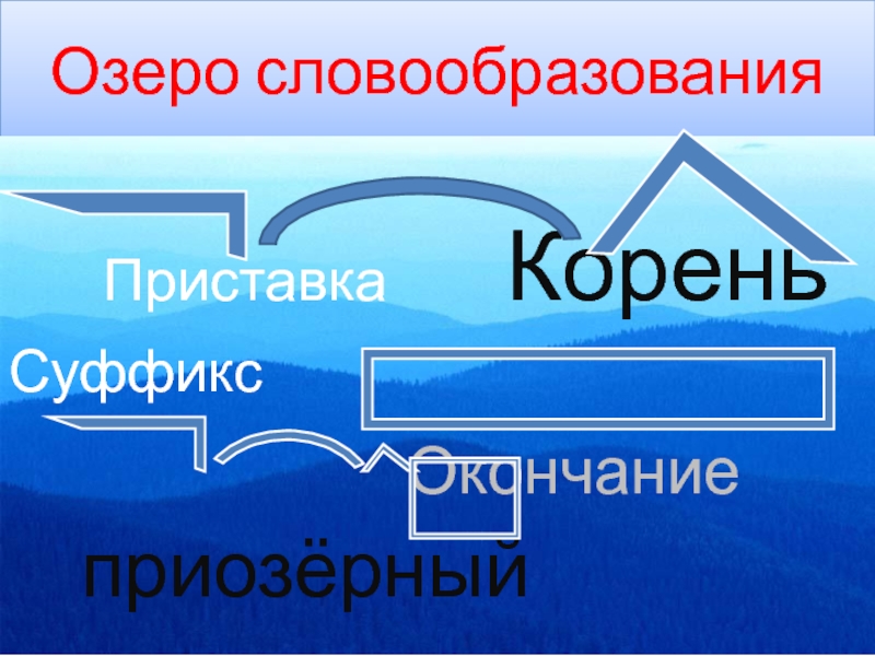 2 класс приставка как часть слова презентация