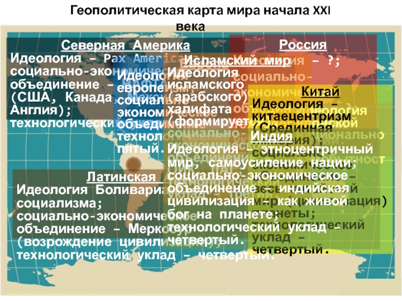 Геополитические проблемы 21 века презентация