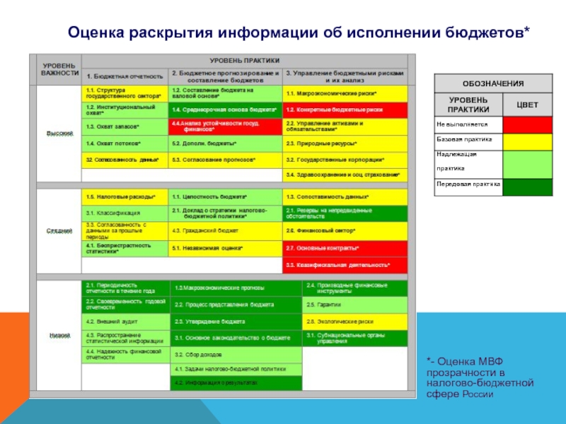 Работа в сфере бюджета. Управление по целям и результатам в бюджетной сфере предусматривает. Бюджетные риски Санкт-Петербурга.