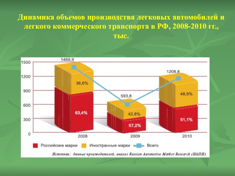 Динамика объемов информации. Динамика объема производства. Динамика Российской промышленности. Объем промышленного производства в России и мире. Объемы производства в РФ 2008 2009.