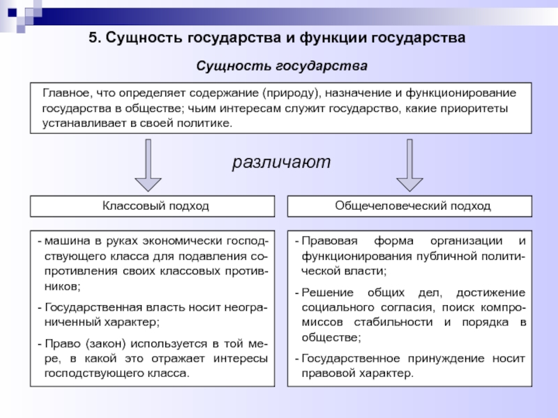 Основные составляющие сущности государства