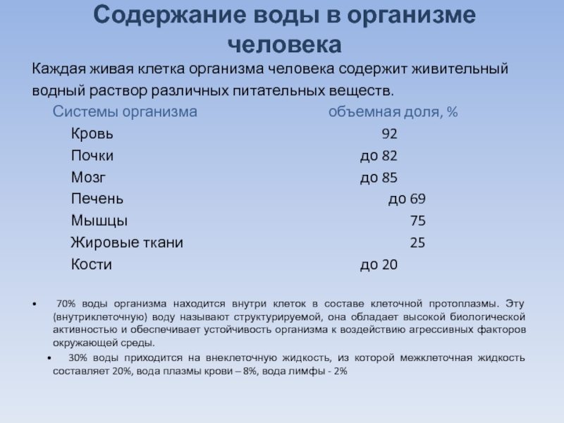 Человеческое содержание. Содержание воды в организме человека. Содержание воды в теле человека. Содержание воды в органах человека. Процент содержания воды в организме.