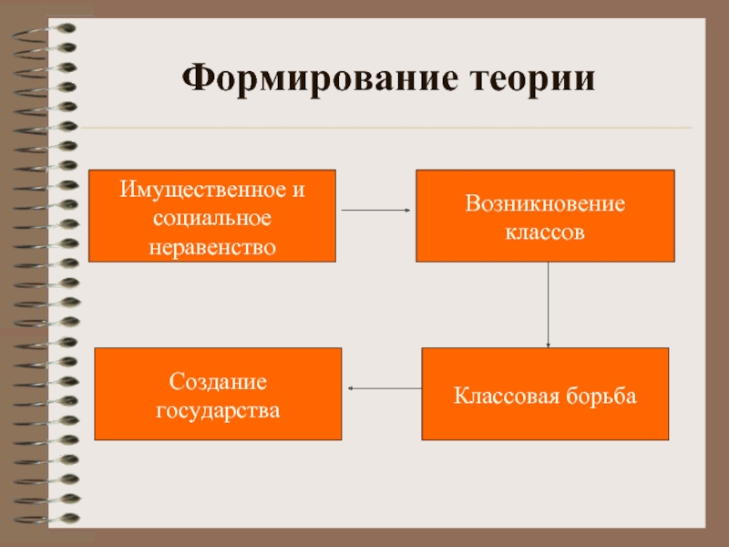 Происхождение классов теория. Классовое государство. Теория классов и классовой борьбы. Теория классовой борьбы создания государства. Возникновение классов.