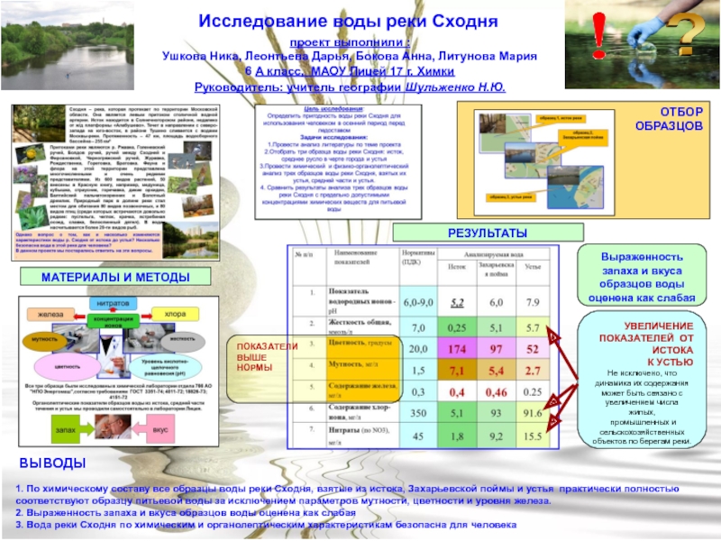 Исследование воды реки Сходня