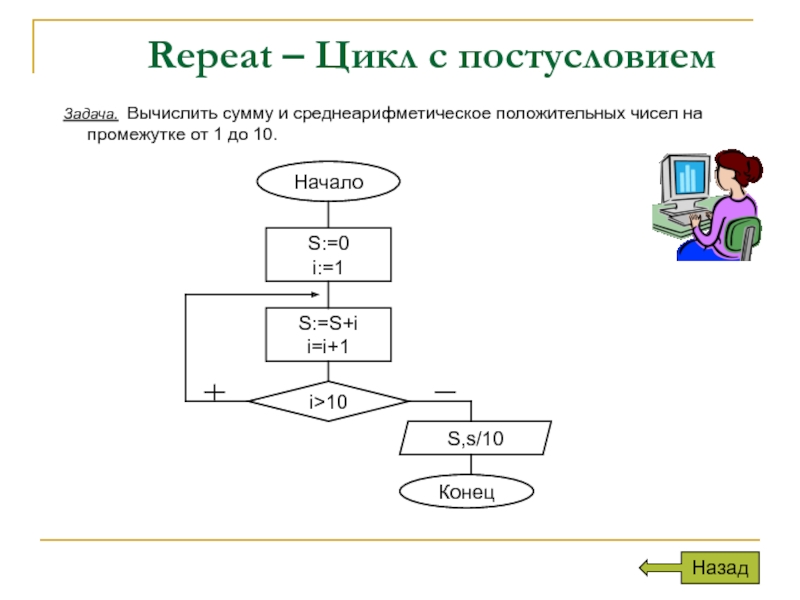 Репит это. Repeat в Паскале блок схема. Repeat until Pascal блок схема. Цикл repeat Паскаль блок схема. Цикл с постусловием задачи.