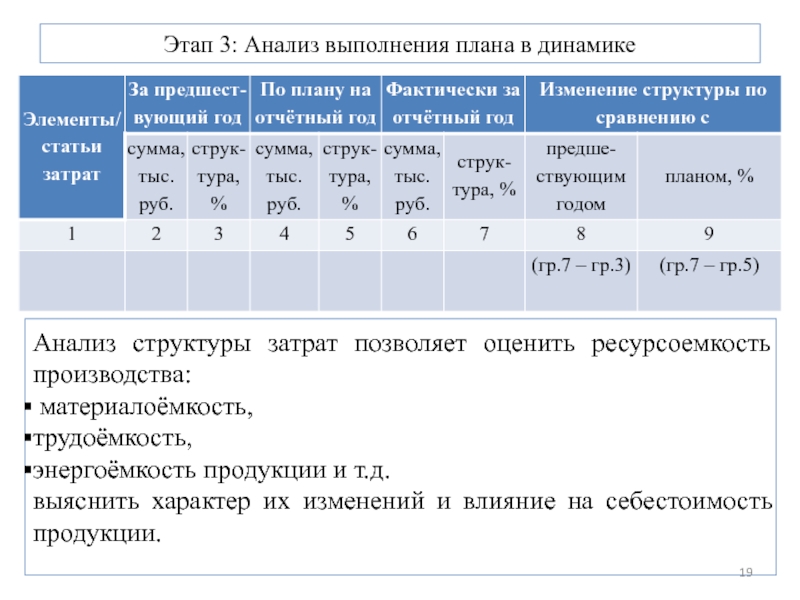 Анализ выполнения плана