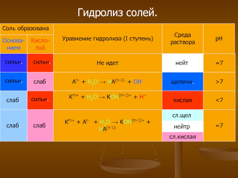 По рисунку 1 определите какая среда 1 или 2 является