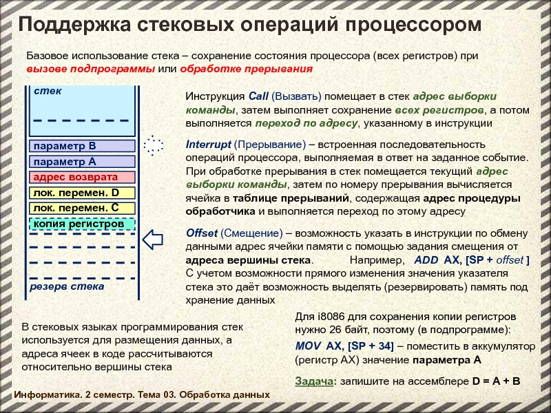 Операции процессора