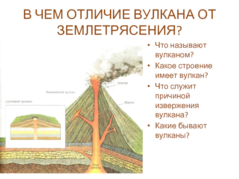 Вулканизм и землетрясения. Вулканы и землетрясения 5 класс. Землетрясения и вулканы 5 класс география. Вулканы и землетрясения презентация. Сообщение о вулканах и землетрясениях.