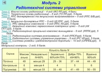 Т6 ФО РЛ.ppt