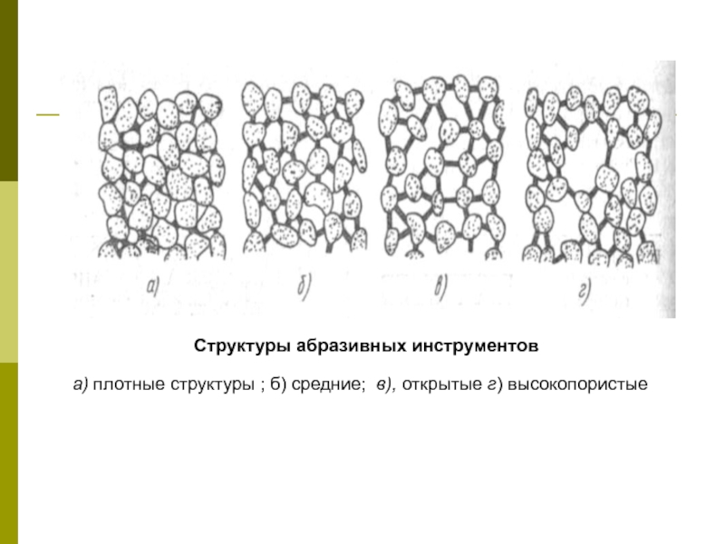 Открытая структура. Схема структур шлифовального круга. Структура абразивного инструмента. Открытая структура абразивного инструмента. Плотная структура.