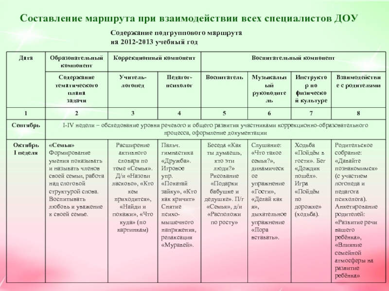 План работы с родителями логопеда в старшей группе