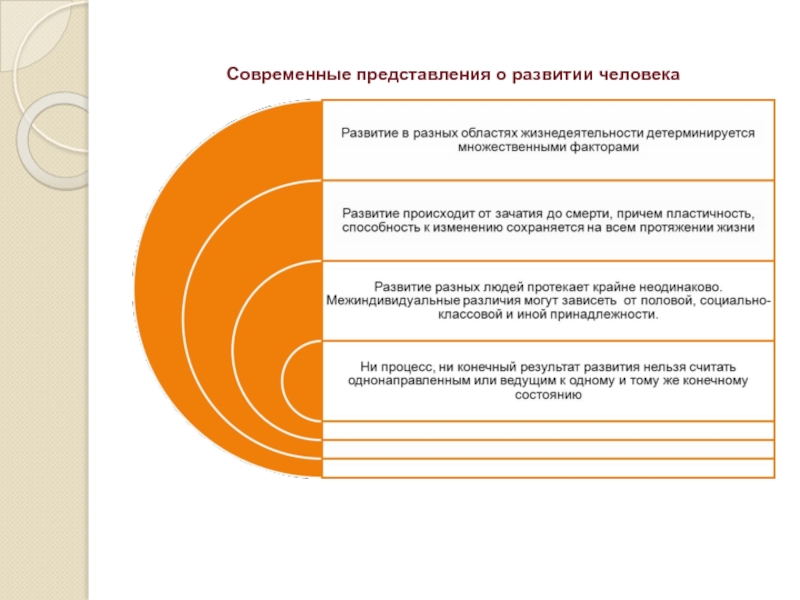 Человек согласно современным представлениям. Современное представление о человеке. Пластичность психического развития. Современные представления о виде. Современные представления о личности.