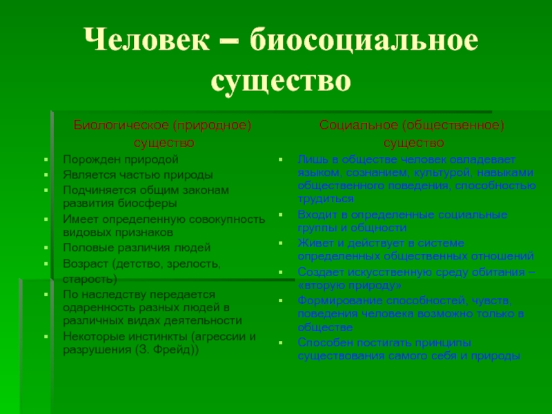 Человек как биологическое существо. Человек биосоциальное существо. Биосоциальное в человеке. Человек биосоциальное существо таблица. Человек существо биосоциальное презентация.